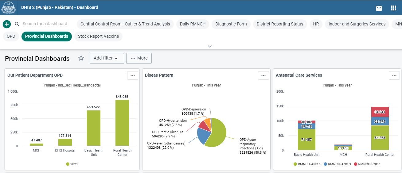 DHIS2 analytics dashboard 2