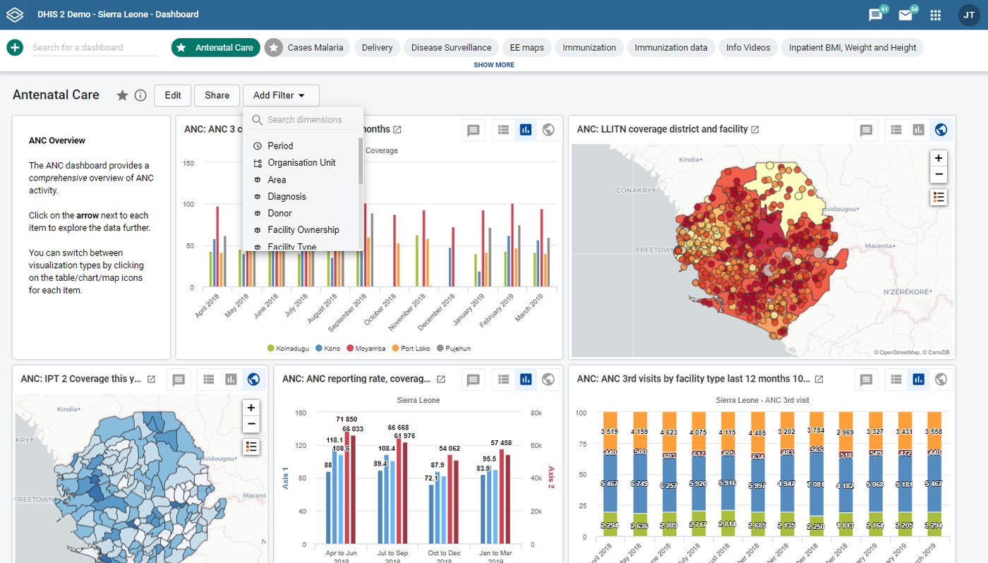 DHIS2 analytics dashboard 3