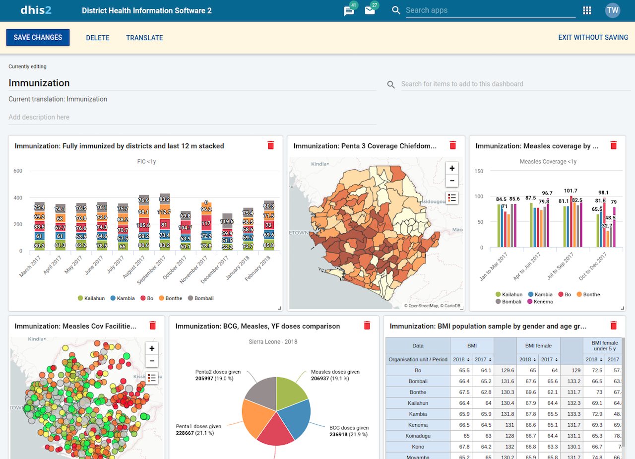 DHIS2 analytics dashboard 4