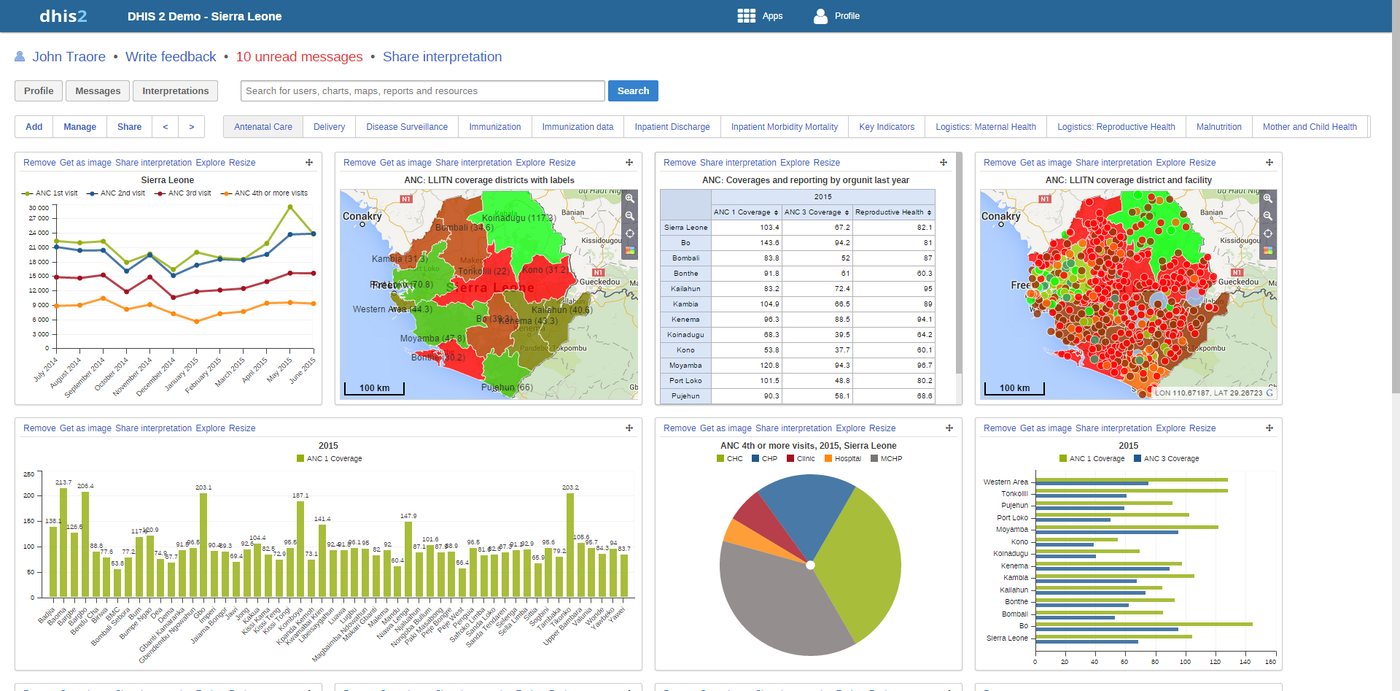 DHIS2 analytics dashboard 5