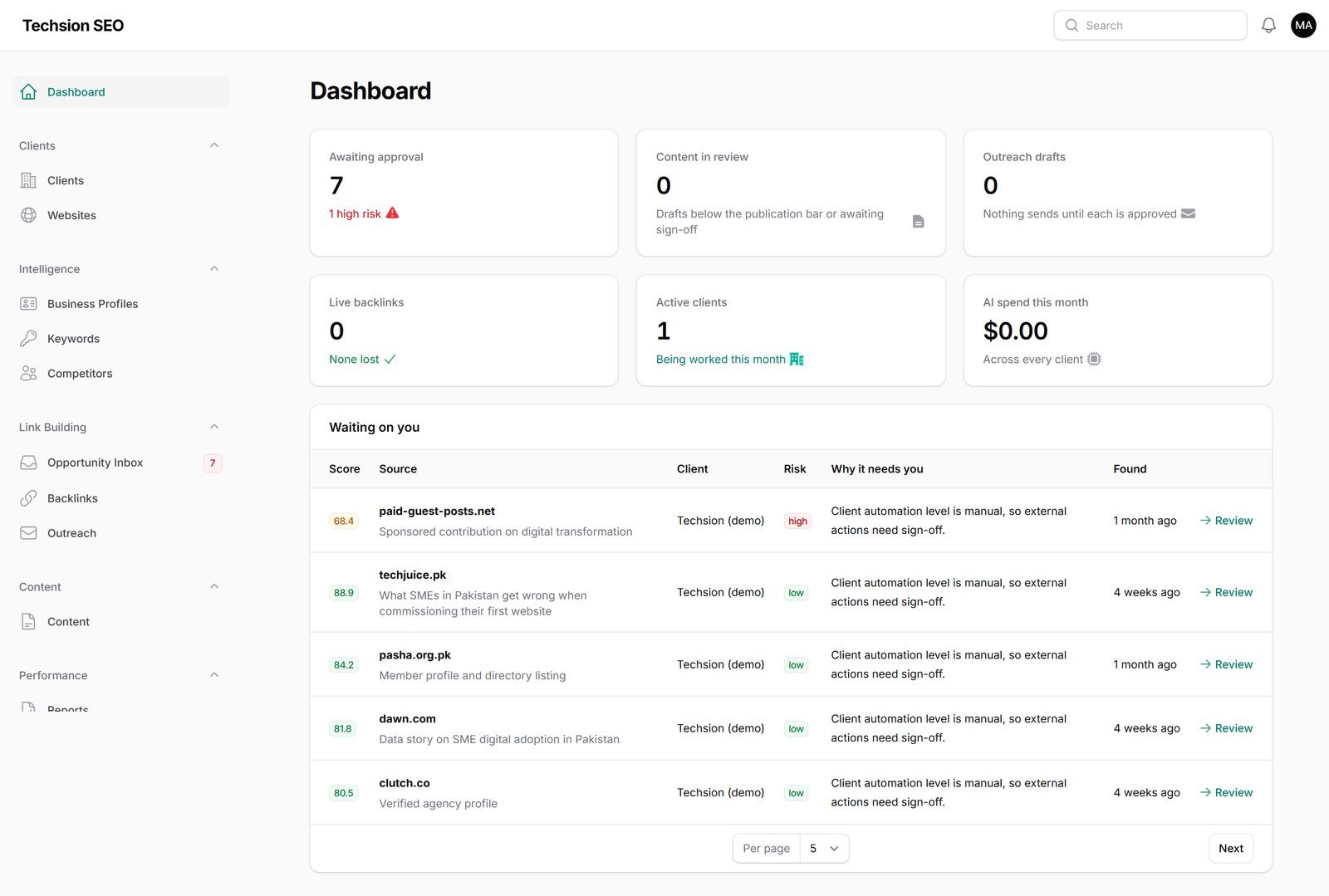 AI SEO Platform dashboard with items awaiting approval AI SEO Platform dashboard with items awaiting approval