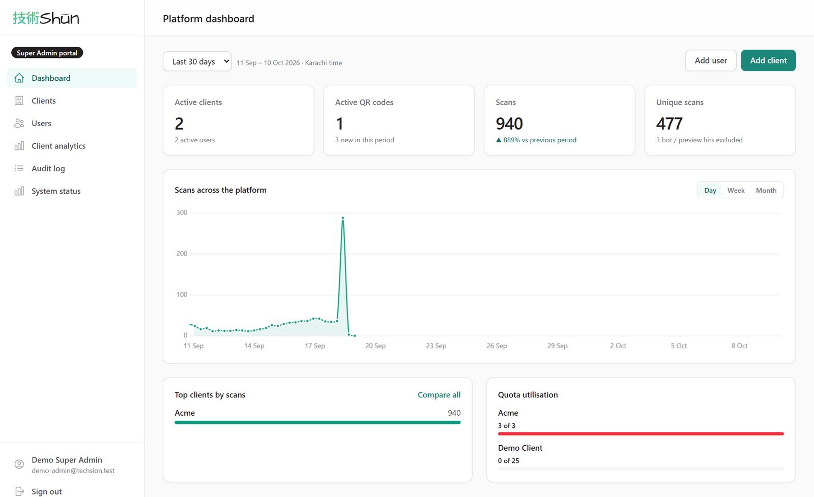 Dynamic QR platform dashboard with scans across all clients Dynamic QR platform dashboard with scans across all clients