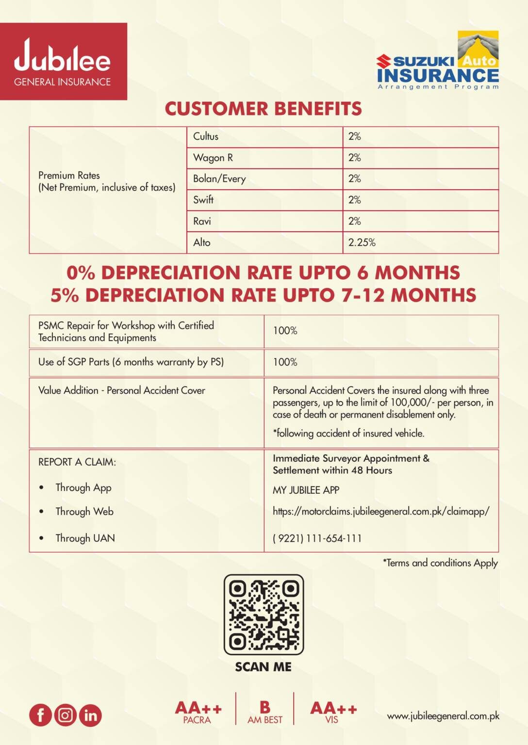 Jubilee General Insurance page 2 of 3